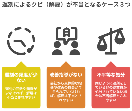 ３章　遅刻によるクビ（解雇）が不当となるケース３つ